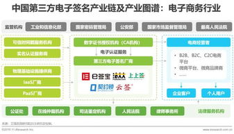 2019年中國第三方電子簽名行業(yè)研究報告 電子商務(wù)篇——電子商務(wù)服務(wù)